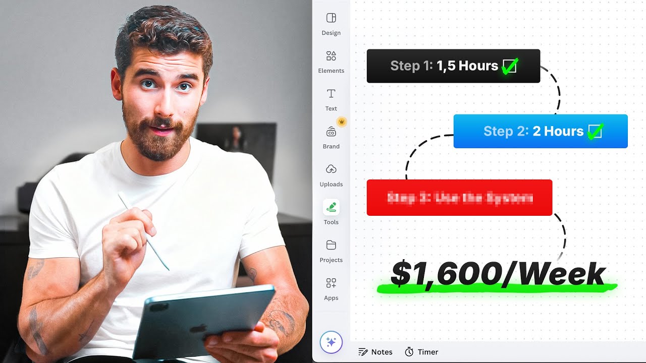 Build A One-Person Business As A Beginner (From $0 To $10K)