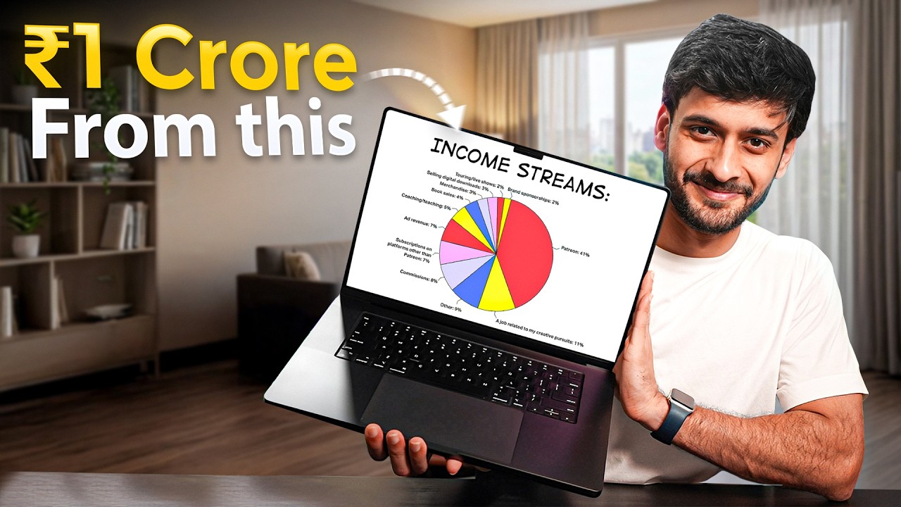 My 7 Sources of Income at 26 in India