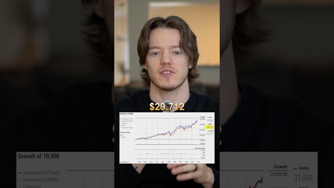 Best Dividend ETFs for Passive Income (2025) #stocks #passiveincome #shorts