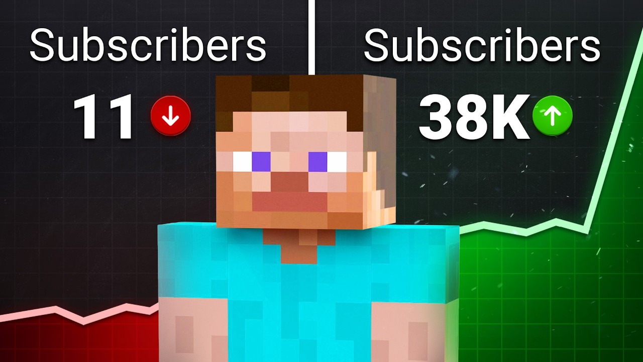 How to Start a Gaming Channel in 2026