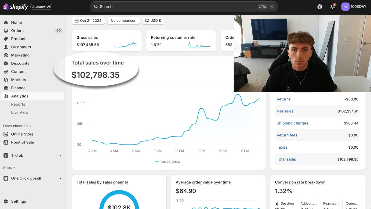 $102,798 in ONE day tiktok dropshipping | full ads guide